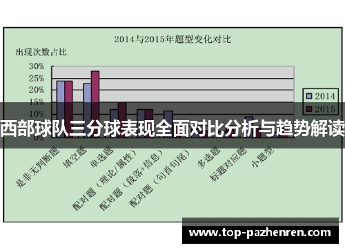 西部球队三分球表现全面对比分析与趋势解读