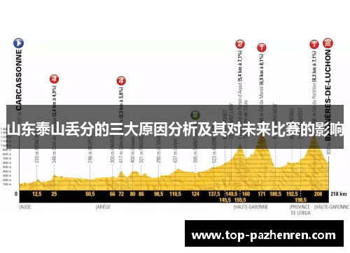 山东泰山丢分的三大原因分析及其对未来比赛的影响