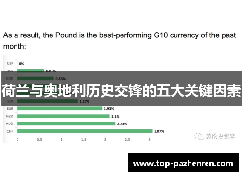 荷兰与奥地利历史交锋的五大关键因素
