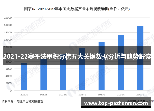 2021-22赛季法甲积分榜五大关键数据分析与趋势解读