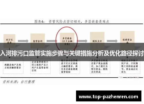 入河排污口监管实施步骤与关键措施分析及优化路径探讨