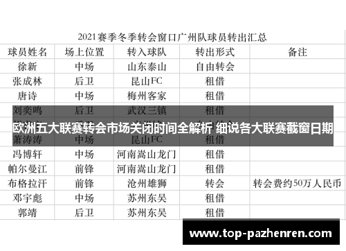 欧洲五大联赛转会市场关闭时间全解析 细说各大联赛截窗日期