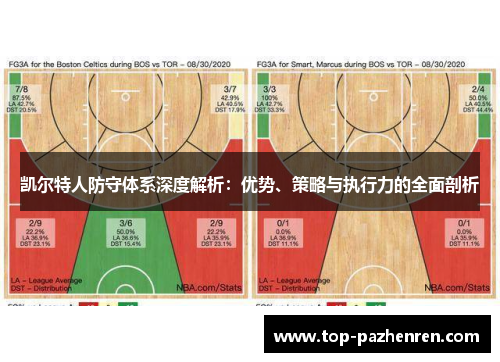 凯尔特人防守体系深度解析:优势、策略与执行力的全面剖析
