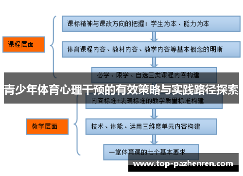 青少年体育心理干预的有效策略与实践路径探索