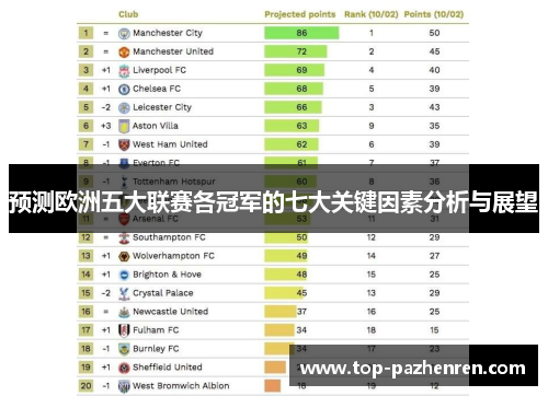预测欧洲五大联赛各冠军的七大关键因素分析与展望