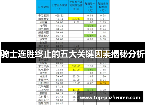 骑士连胜终止的五大关键因素揭秘分析 骑士连胜终止的五大关键因素揭秘分析