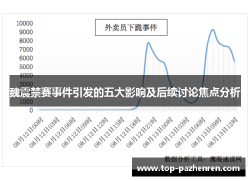 魏震禁赛事件引发的五大影响及后续讨论焦点分析