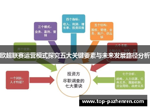 欧超联赛运营模式探究五大关键要素与未来发展路径分析 欧超联赛运营模式探究五大关键要素与未来发展路径分析