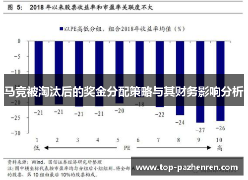 马竞被淘汰后的奖金分配策略与其财务影响分析 马竞被淘汰后的奖金分配策略与其财务影响分析