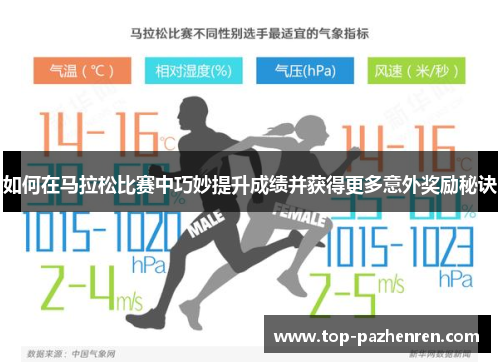 如何在马拉松比赛中巧妙提升成绩并获得更多意外奖励秘诀 如何在马拉松比赛中巧妙提升成绩并获得更多意外奖励秘诀