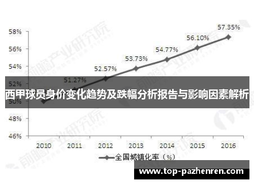 西甲球员身价变化趋势及跌幅分析报告与影响因素解析 西甲球员身价变化趋势及跌幅分析报告与影响因素解析