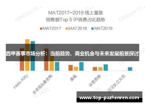 西甲赛事市场分析:当前趋势、商业机会与未来发展前景探讨 西甲赛事市场分析:当前趋势、商业机会与未来发展前景探讨