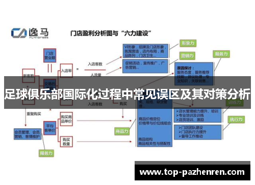 足球俱乐部国际化过程中常见误区及其对策分析